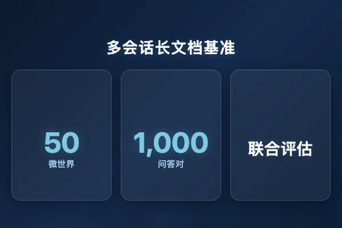 MemoryDocDataSet：联合多会话记忆与长文档推理新基准
