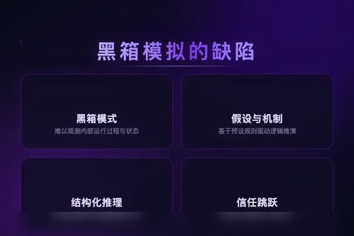LLM在科学模拟决策中缺乏对假设与机制的结构化推理