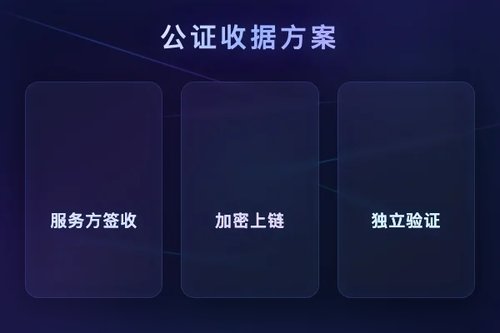 AI代理行为认证协议：Notarized Agents接收方公证收据方案