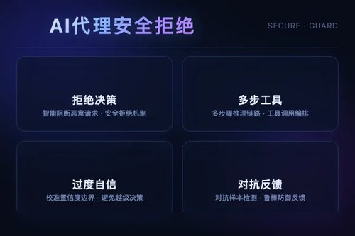 AI代理模型需学会何时拒绝以保障多步工具安全