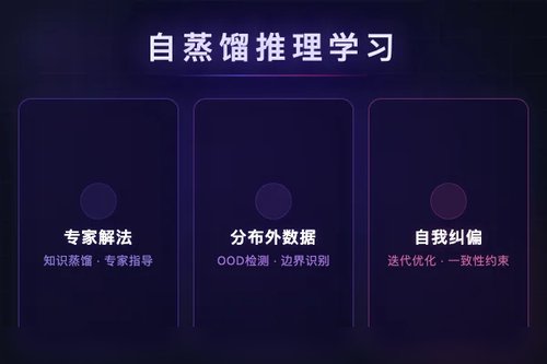 自蒸馏助力大语言模型实现专家推理可学习