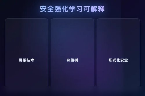 可解释安全强化学习：屏蔽技术融合形式化安全与决策可理解性
