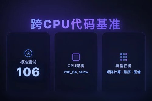 CodegenBench：评估LLM跨CPU架构高效并行代码生成能力
