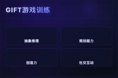GIFT：通过游戏作为非正式训练提升LLM泛化能力