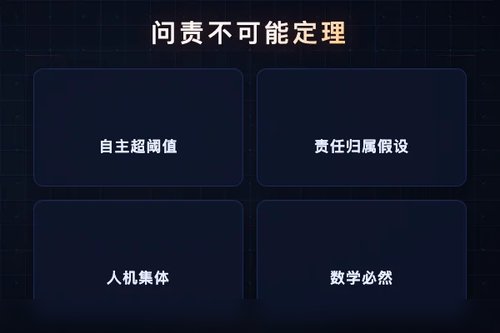 人机集体治理不可能定理：AI自主超阈值即打破责任归属假设