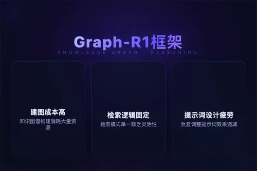 Graph-R1：基于端到端强化学习的Agentic GraphRAG框架