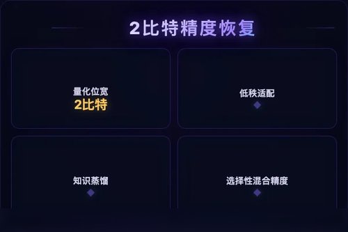 Recover-LoRA以低秩适配与知识蒸馏恢复2比特语言模型精度