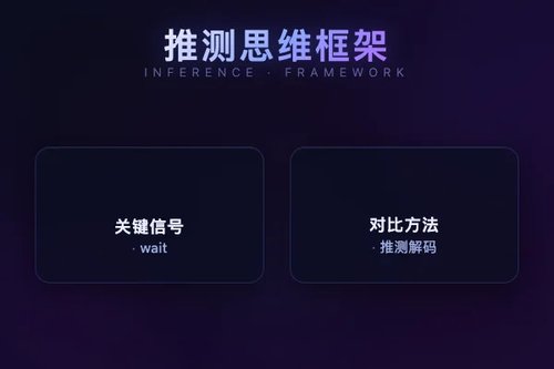 推测思维：大模型推理时引导小模型零训练提升推理能力