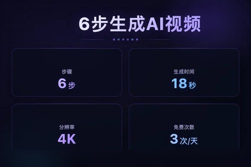 实测Gemini Omni 使用教程：6步生成第一个AI视频
