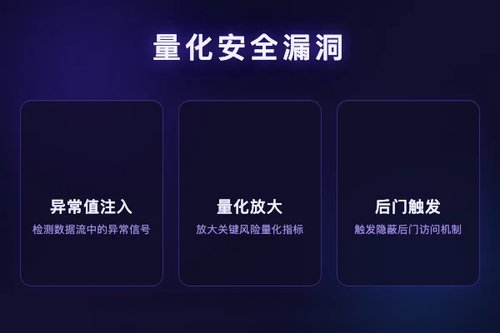 异常值注入攻击扩大LLM量化方案的安全鸿沟