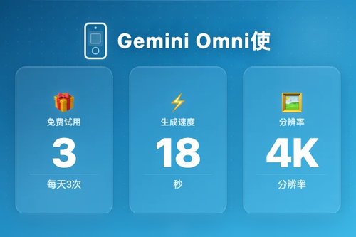 Gemini Omni怎么使用？与Sora比哪个更简单