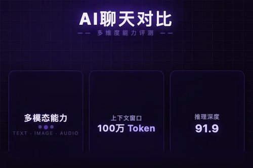 Gemini AI 聊天 vs ChatGPT：3个关键区别帮你选