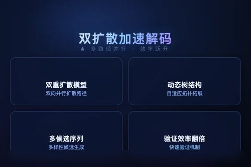 D^2SD双扩散草稿模型加速推测解码令牌生成