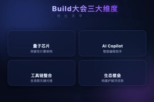 微软Build 2026大会如何评价？这3个维度最见真章