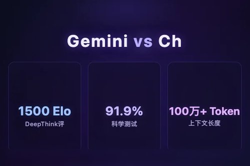 Gemini登录 vs ChatGPT：2026亲测哪个更好用？