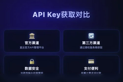 OpenAI API Key 怎么获取？官方vs第三方渠道哪个好