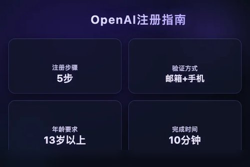实测！OpenAI 官网中文版注册只需5步