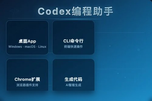 codex是什么？3分钟搞懂OpenAI的AI编程助手