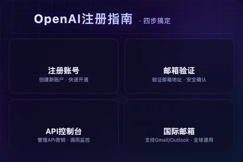 手把手实测！2026年OpenAI 官网进入全流程