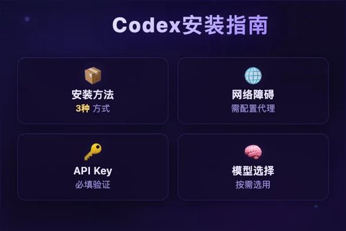 codex是什么？亲测3种安装方法，踩坑实录来了
