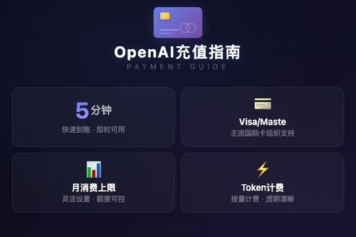 OpenAI 充值怎么用？实测5分钟搞定信用卡付款