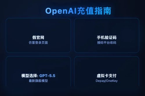 亲测OpenAI API Key 充值全流程，2026踩坑实录