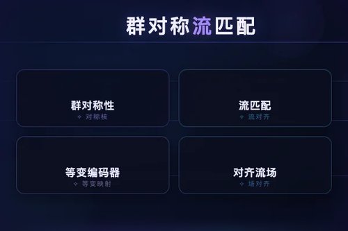 群对称性流匹配实现等变潜在对齐新方法