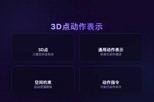 PointAction：用3D点作为通用动作表示解决机器人控制空间模糊问题