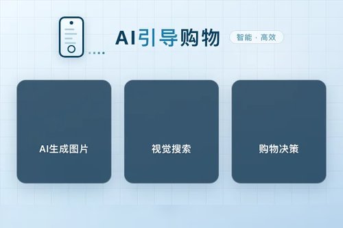 亚马逊搜索结果中嵌入AI生成产品图片以引导用户购物