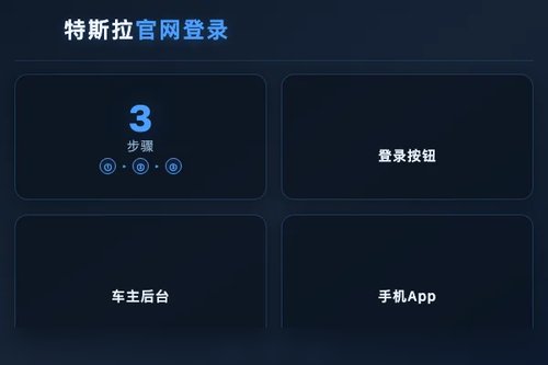 特斯拉官网登录入口怎么找？3步直达车主后台