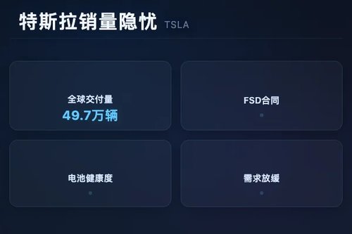 特斯拉中国5月批发销量暗藏隐忧：产能过剩还是需求放缓