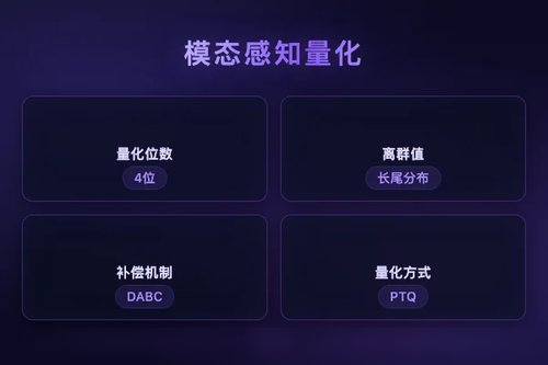 MorphoQuant提出模态感知量化方案解决多模态大模型4位量化难题