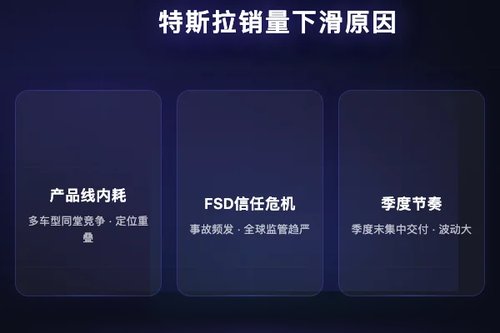 特斯拉中国5月批发销量为何环比下滑？背后原因深度剖析