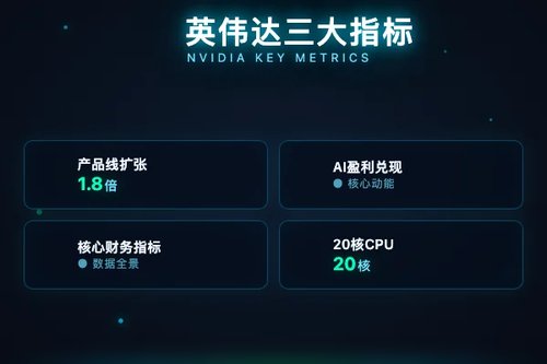 英伟达股票分析必看：3个关键指标决定买卖时机