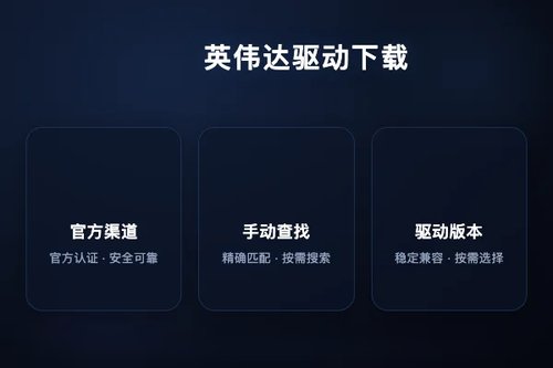 英伟达显卡驱动官网下载怎么找？2026年最新3步避坑指南