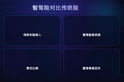 智驾车专属商业险来了，对比传统车险差在哪？