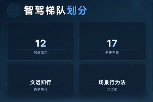 智驾梯队如何划分？最新积分榜揭示排名真相