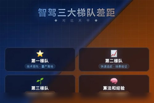 智驾梯队分三层：实测三大品牌真实表现差距