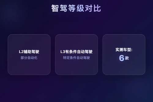 智驾等级L2与L3区别在哪？实测6款车型告诉你