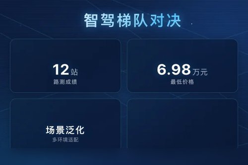 2026智驾梯队大洗牌：第一梯队vs第二梯队谁更强？