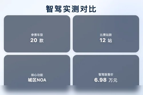 智驾大赛2026谁夺冠？实测20款车型智驾水平对比