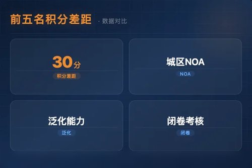 智驾大赛2026年度积分榜前5名，原来差距这么大