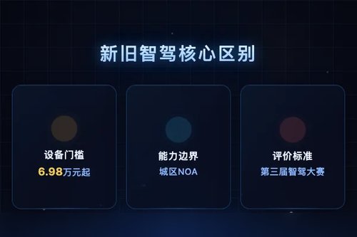 智驾新程 vs 传统智驾：3大核心区别一次说清