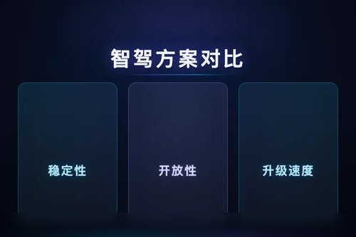 智驾大陆(上海)智能科技有限公司 对比华为智驾，谁更值得选？