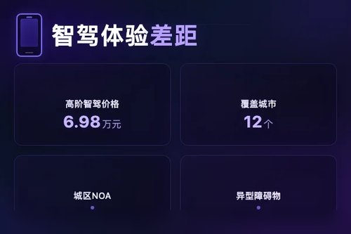 智驾等级怎么划分？L2到L5真实体验差多少