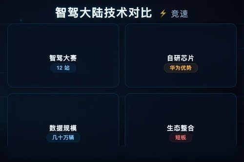 智驾大陆(上海)智能科技有限公司 技术实力如何？对比华为短板在哪？