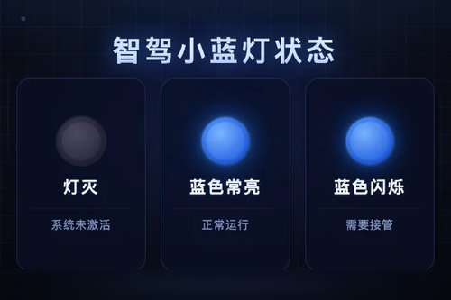2026智驾小蓝灯3种状态解读：亮与不亮分别代表什么？