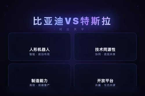 比亚迪汽车和特斯拉Model 3怎么选？