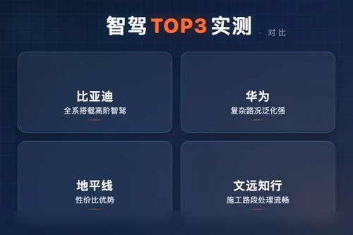 智驾新程如何选？2026智驾大赛TOP3实测对比
