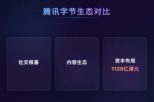 腾讯AI泛娱乐生态是否让位字节跳动？3个关键对比